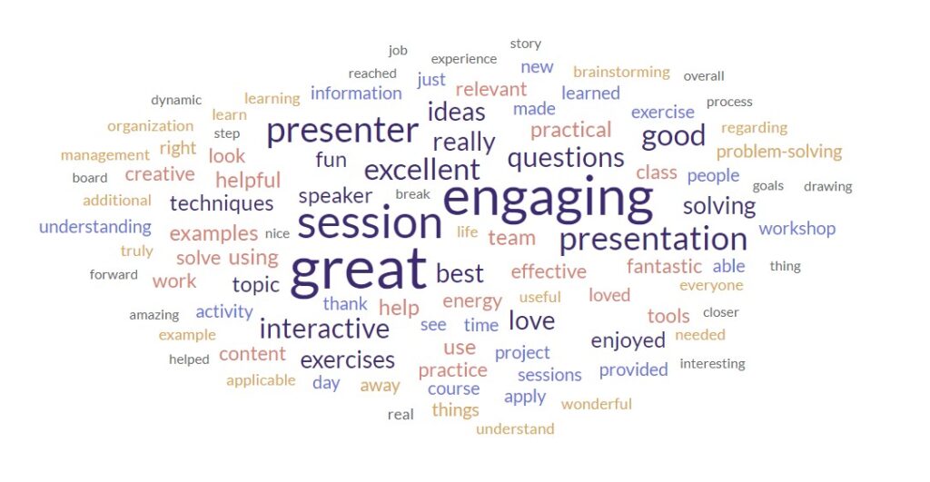 Word cloud generated from client testimonials.